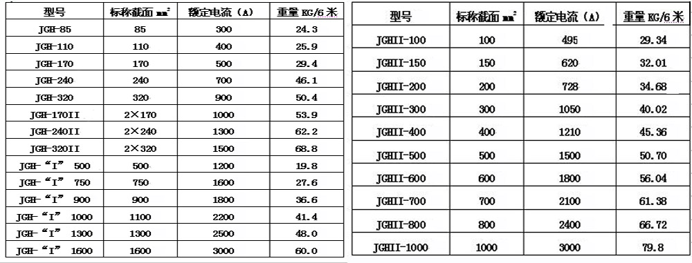 单击查看原图！