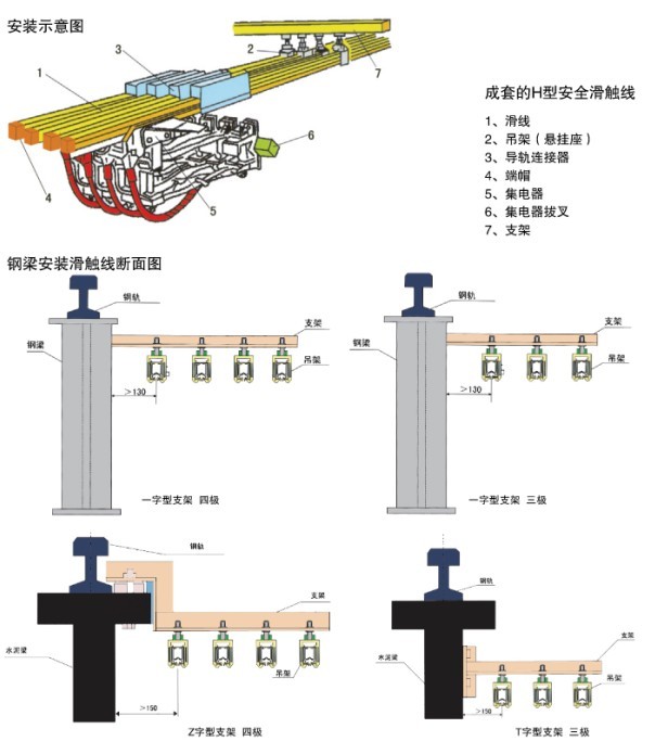 单极滑触线安装配件